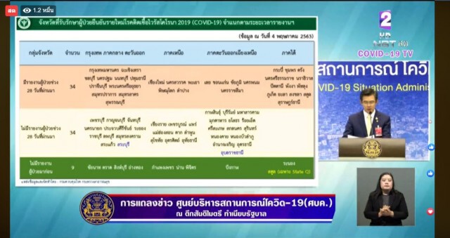 โฆษก ศบค. เเถลงไทยพบติดโควิด-19 เพิ่ม 18 ราย ไม่พบผู้เสียชีวิต