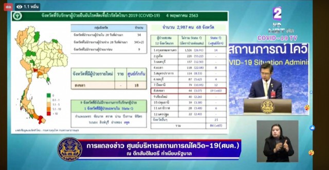 โฆษก ศบค. เเถลงไทยพบติดโควิด-19 เพิ่ม 18 ราย ไม่พบผู้เสียชีวิต