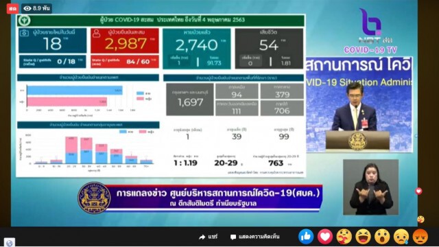 วันนี้คนไทยติดเชื้อ เป็นศูนย์!
