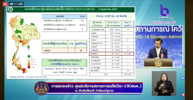 วันนี้คนไทยติดเชื้อ เป็นศูนย์!