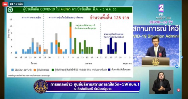 วันนี้คนไทยติดเชื้อ เป็นศูนย์!
