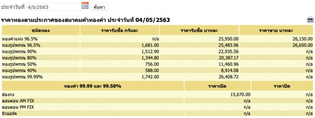 ราคาทองวันนี้ 4 พ.ค. 63 ทองรูปพรรณขายออกราคา 26,650 บาท