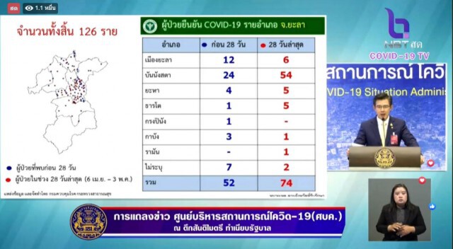 วันนี้คนไทยติดเชื้อ เป็นศูนย์!