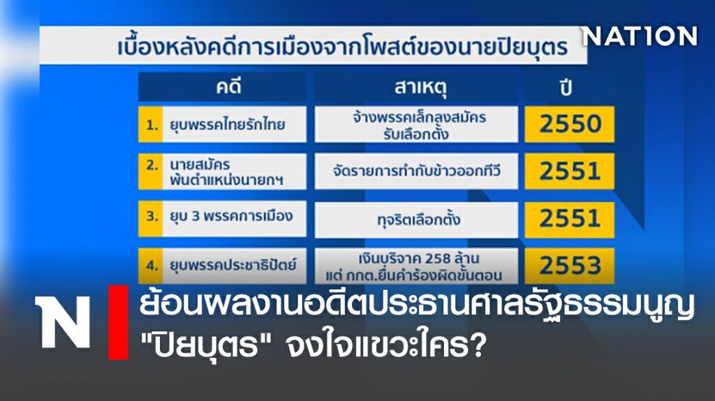 ย้อนผลงานอดีตประธานศาลรัฐธรรมนูญ "ปิยบุตร"จงใจแขวะใคร? ย้อนผลงานอดีตประธานศาลรัฐธรรมนูญ "ปิยบุตร"จงใจแขวะใคร?