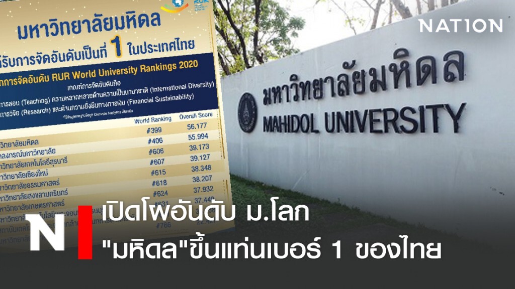 เปิดโผอันดับม.โลก "มหิดล"ขึ้นแท่นเบอร์ 1 ของไทย เปิดโผอันดับม.โลก "มหิดล"ขึ้นแท่นเบอร์ 1 ของไทย