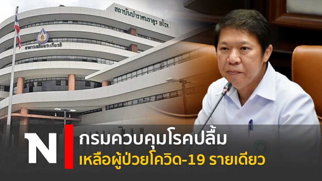 กรมควบคุมโรคปลื้ม เหลือผู้ป่วยโควิด-19 รายเดียว