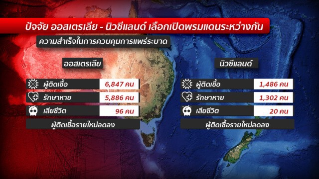 ออสเตรเลีย-นิวซีแลนด์ แผน "แลกนักท่องเที่ยว" ฟื้นฟูเศรษฐกิจ