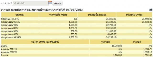 ราคาทองวันนี้ 5 พ.ค. 63 (ปรับลดลง 150 บาท)