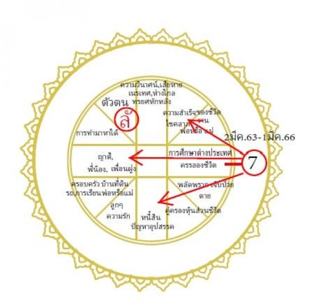 โหรฟองสนาน ทำนาย พระเสาร์จรเข้ามังกร-ลัคนาพฤษภ หาลาภได้แน่นอน แต่ต้องรักษาไว้ให้ดี
