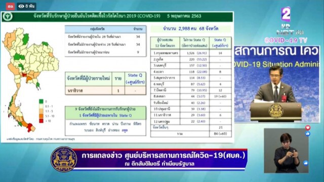 โฆษก ศบค. เเถลงไทยพบติดโควิด-19 รายใหม่เพิ่ม 1 ราย