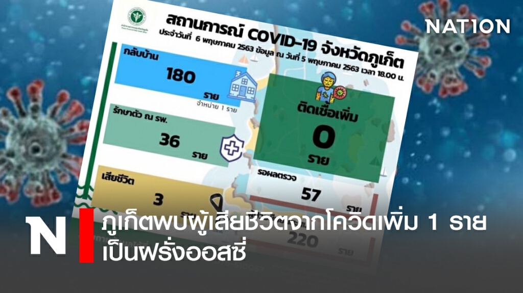 ภูเก็ตพบผู้เสียชีวิตจากโควิดเพิ่ม 1 ราย เป็นฝรั่งออสซี่