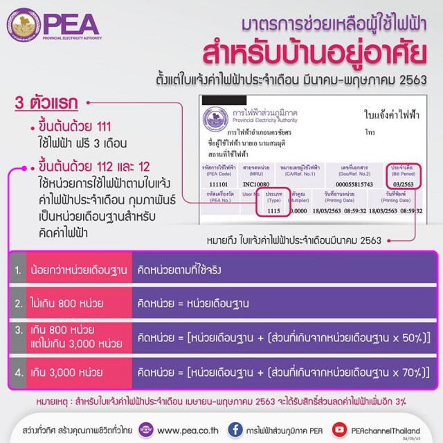 เช็คง่าย !เช็คเลย! ใครได้ใช้ไฟฟ้าฟรี!