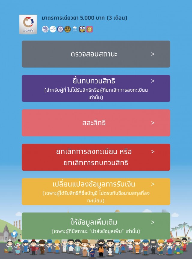 จ่อเปิดให้ สมาชิก กอช.-นศ.พาร์ทไทม์ ลงทะเบียนรับ 5,000!!