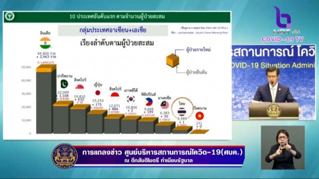ศบค. ชงไทยดูอินเดียเป็นแบบ หลังปชช.รุมซื้อเหล้า-เบียร์วุ่น