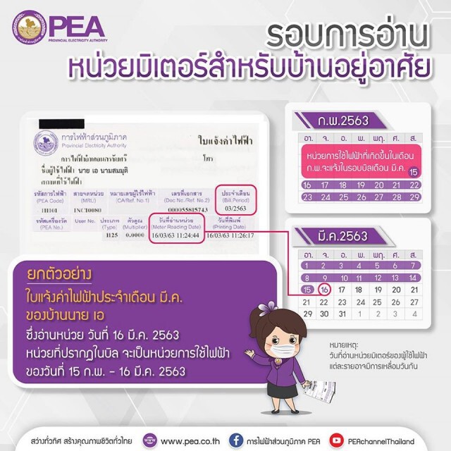 เช็คง่าย !เช็คเลย! ใครได้ใช้ไฟฟ้าฟรี!
