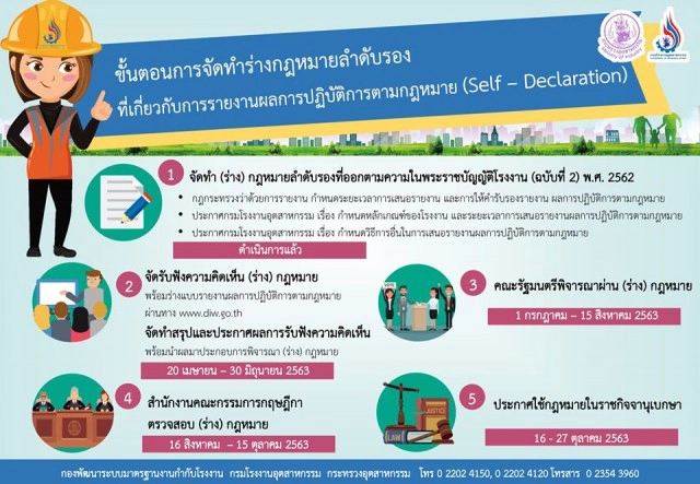 กรอ. คาดโรงงาน 6 หมื่นแห่งเข้าข่ายต้องส่งรายงานผลปฏิบัติตาม พรบ. ฉบับใหม่