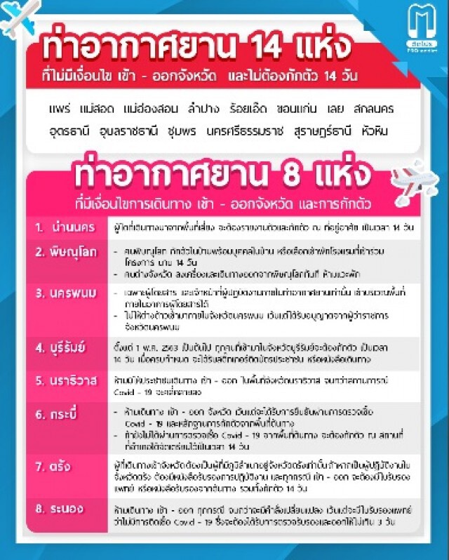 เช็คก่อนบิน !! จังหวัดไหน เข้า-ออกได้ ไม่ต้องกักตัว