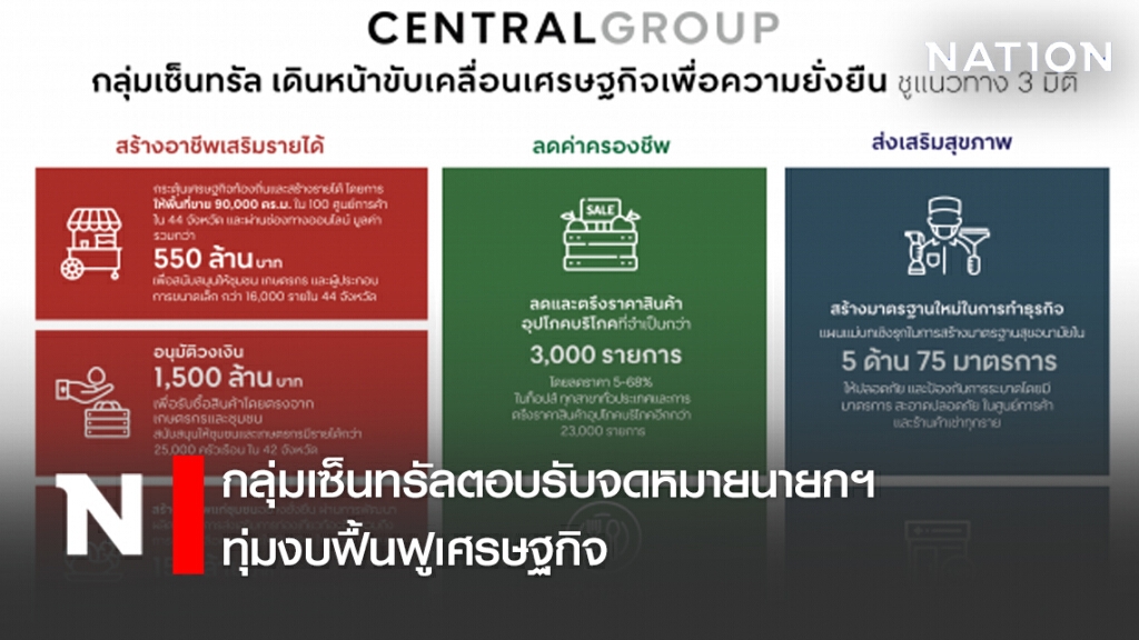กลุ่มเซ็นทรัลตอบรับจดหมายนายกฯ ทุ่มงบฟื้นฟูเศรษฐกิจ