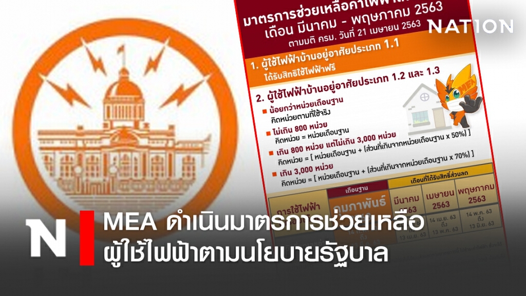 MEA ดำเนินมาตรการช่วยเหลือผู้ใช้ไฟฟ้าตามนโยบายรัฐบาล