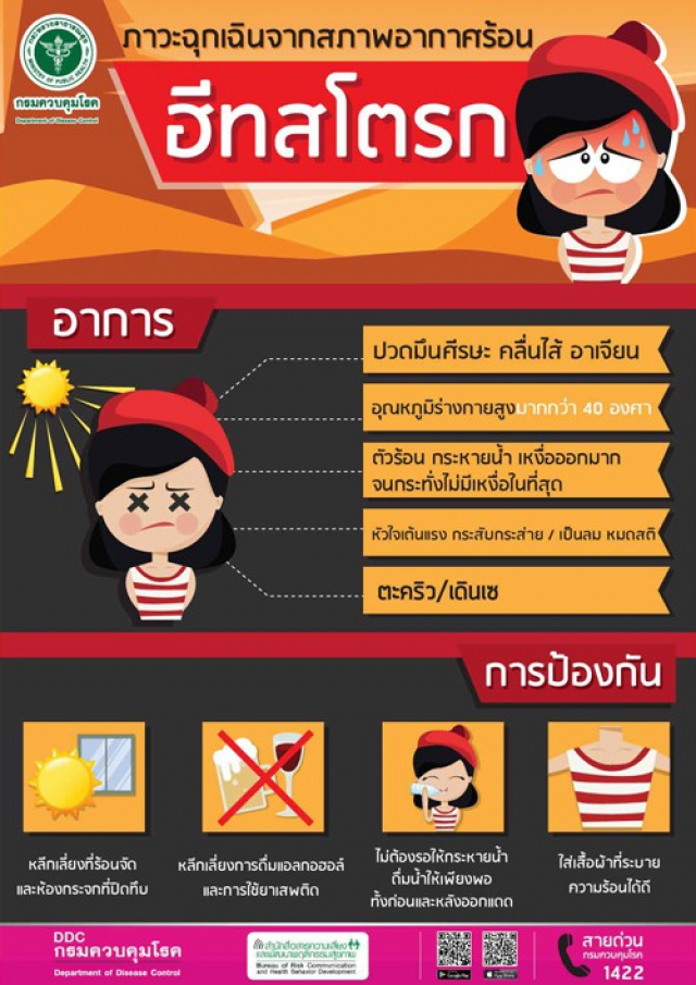 ช่วงนี้ร้อนจัด!! สธ. ห่วงประชาชน ระวังป่วยจากโรคฮีทสโตรก