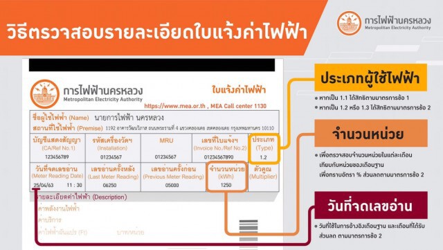 ผู้ใช้ไฟควรรู้! กฟน.แจงยิบวิธีคำนวณส่วนลด 3 เดือน