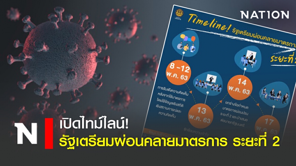 เปิดไทม์ไลน์! รัฐเตรียมผ่อนคลายมาตรการ ระยะที่ 2 เปิดไทม์ไลน์! รัฐเตรียมผ่อนคลายมาตรการ ระยะที่ 2