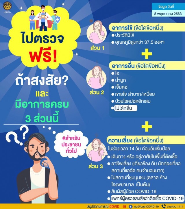 ถ้าสงสัย?และมี 3 อาการนี้ตรวจโควิคฟรี