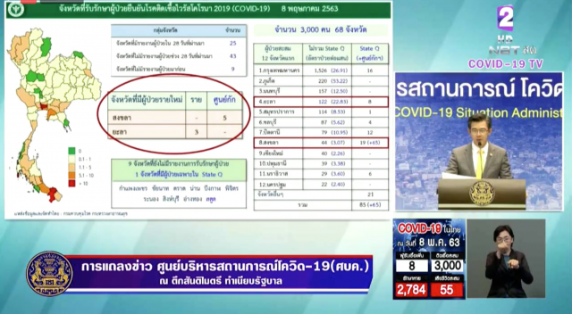 ไทยพบผู้ป่วยโควิด-19 เพิ่ม 8 ราย ไม่มีผู้เสียชีวิตเพิ่ม
