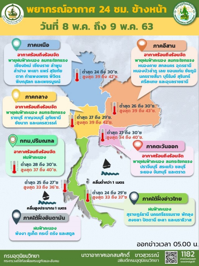 ร้อนจัดทั่วไทย!! อุณหภูมิสูง 40-43 องศา 10-13 พ.ค. รับมือพายุฤดูร้อนถล่ม