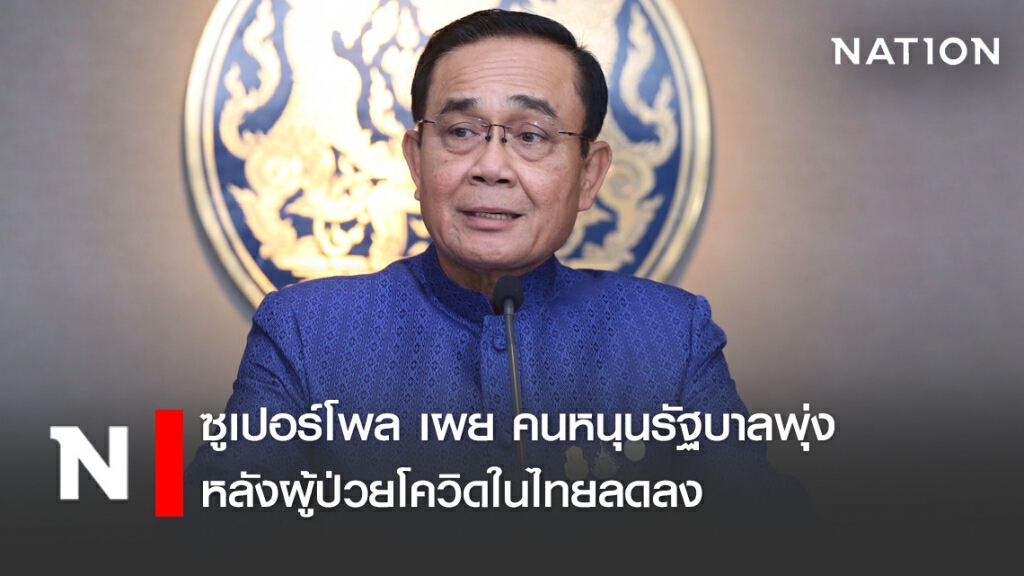 ซูเปอร์โพล เผย ปชช.หนุนรัฐบาลพุ่ง หลังผู้ป่วยโควิดลด ซูเปอร์โพล เผย ปชช.หนุนรัฐบาลพุ่ง หลังผู้ป่วยโควิดลด