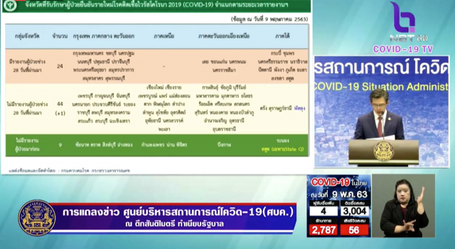 ไทยพบผู้ป่วยโควิด-19 เพิ่ม 4 ราย เสียชีวิตเพิ่ม 1 ราย
