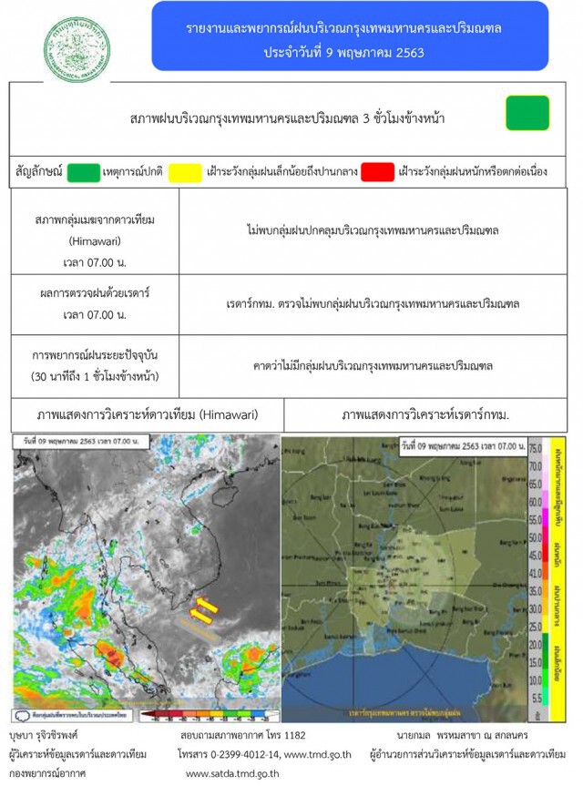เช็ก! สภาพอากาศ 24 ชั่วโมงข้างหน้า (เวลา 06:00 น.วันนี้ - 06:00 น.วันพรุ่งนี้)