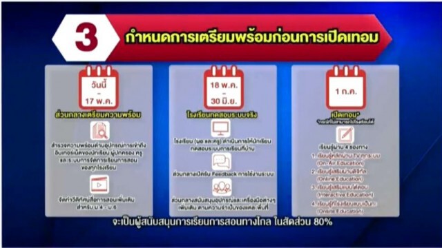 ศธ.เผย 6 นโยบาย จัดการเรียนการสอนช่วงโควิด