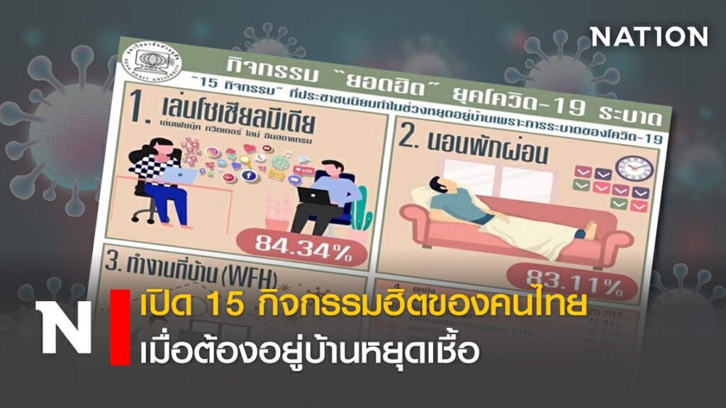 เปิด 15 กิจกรรมฮิตของคนไทยเมื่อต้องอยู่บ้านหยุดเชื้อ เปิด 15 กิจกรรมฮิตของคนไทยเมื่อต้องอยู่บ้านหยุดเชื้อ