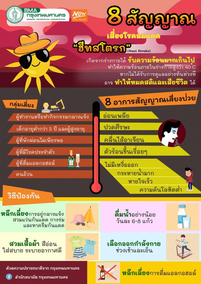 "ผู้ว่าฯ อัศวิน" โพสต์ ห่วงปชช. ช่วงนี้ร้อนจัด เตือนระวัง "โรคฮีทสโตรก"