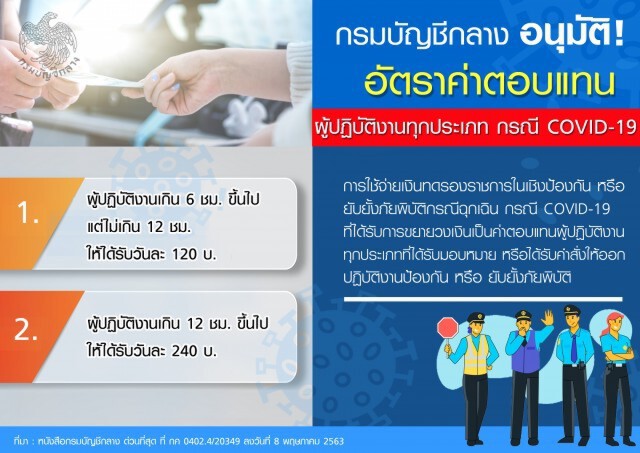คลังไฟเขียว! ค่าตอบแทนกรณีพิเศษผู้ปฏิบัติงานโควิด-19