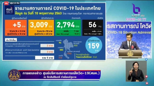 เปิด 6 กลุ่มคนที่ต้องเฝ้าระวังเป็นพิเศษ ที่ยังต้องสุ่มตรวจเป็นระยะๆ