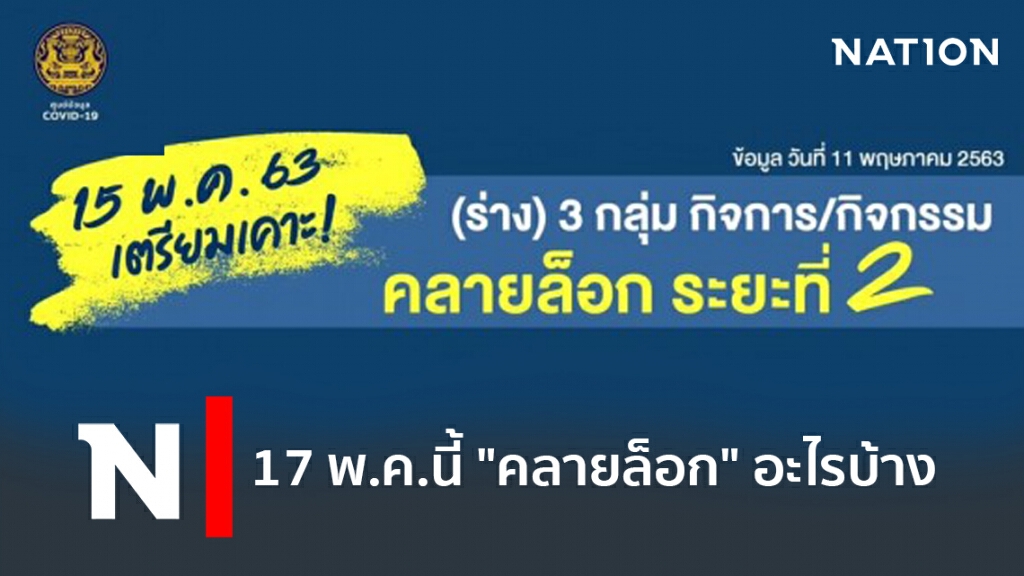 17 พ.ค.นี้ "คลายล็อก" อะไรบ้าง 17 พ.ค.นี้ "คลายล็อก" อะไรบ้าง