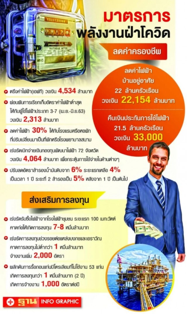 กระทรวงพลังงานอัดฉีด 6.6 หมื่นล้าน!  ฝ่าวิกฤติโควิด-19