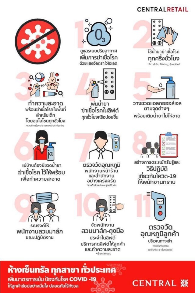 ส่องมาตรการกันโควิด "ห้างใหญ่" ก่อนเปิด 17 พ.ค.นี้