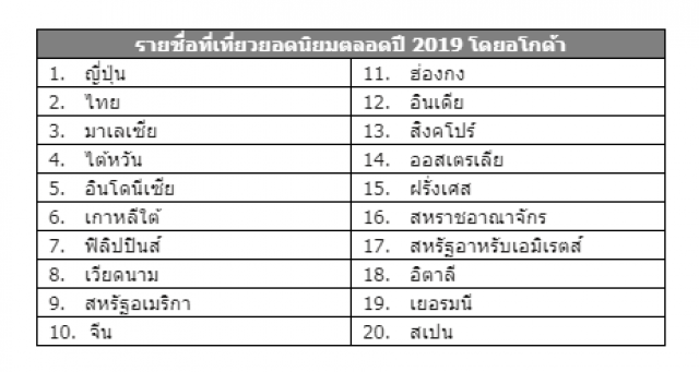 คลิ๊กเดียว!! เที่ยวทั่วโลก