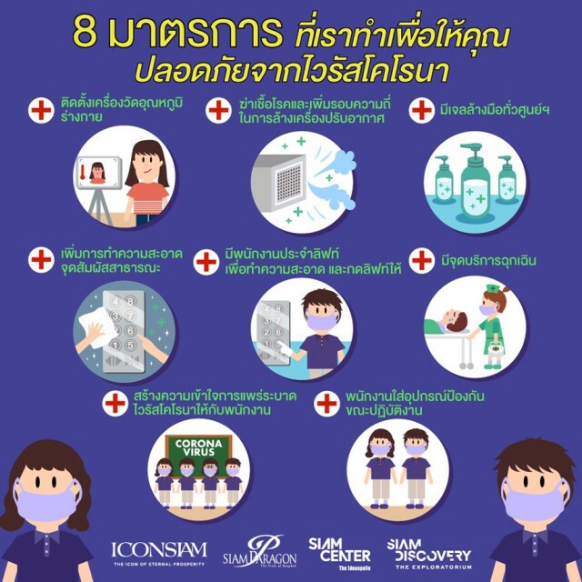 ส่องมาตรการกันโควิด "ห้างใหญ่" ก่อนเปิด 17 พ.ค.นี้
