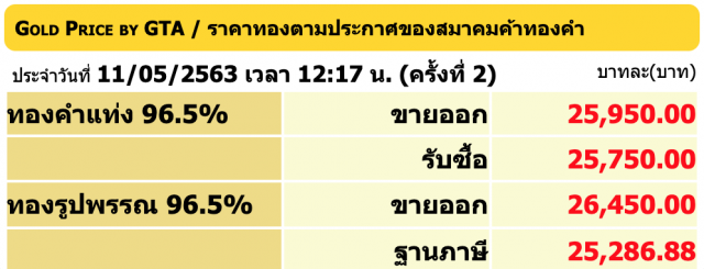ราคาทองวันนี้ 11 พ.ค. 63 ทองรูปพรรณขายออกราคา 26,450 บาท