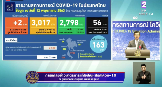 ศบค. แนะดูบทเรียน "คลับอิแทวอน" คนเดียวทำติดเชื้อพุ่งร่วม 100 คน
