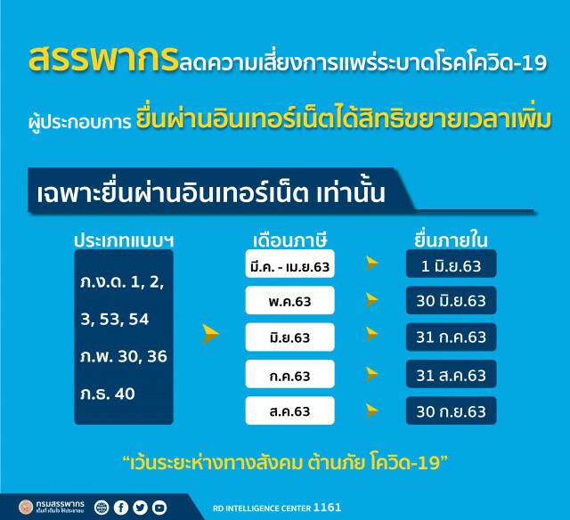 สรรพากรขยายเวลายื่นภาษีผู้ประกอบการ