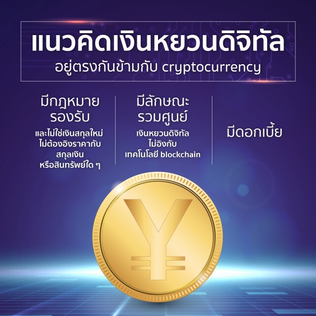 ไทยพาณิชย์แนะธุรกิจไทยจับตาเงินหยวน