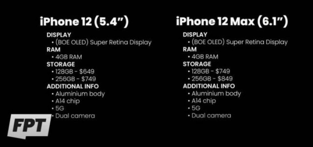 ลือสนั่นโลกออนไลน์ iPhone 12 ใหม่ อาจจะมี 4 รุ่น พร้อมความจุสุดจี๊ด 128GB