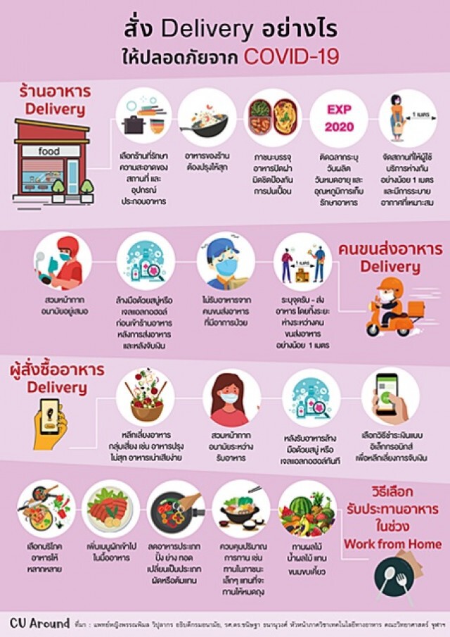 กรมอนามัย แนะวิธีสั่งอาหารDelivery ให้ห่างไกลจากโควิด-19