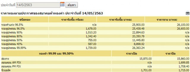 ราคาทองวันนี้ 14 พ.ค. 63 ทองรูปพรรณขายออกราคา 26,600 บาท