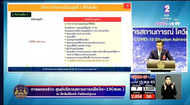 ศบค.แจง 6 กิจกรรม คลายล็อกระยะ 2
